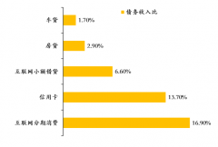 消费金融行业深度报告：模式、趋势与重点公司
