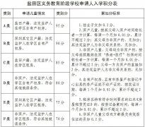 2020年深圳盐田区小学和初中招生政策一览