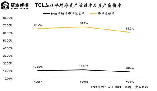 面板行业供需双降，重组后的TCL科技如何应对?