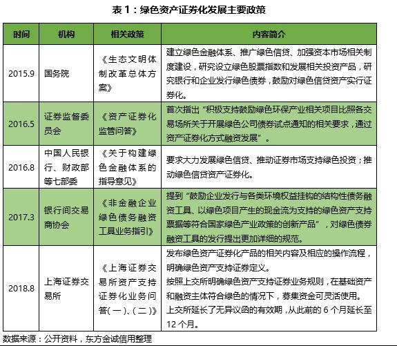 东方金诚：我国绿色资产证券化市场研究