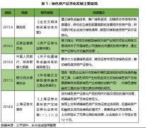 东方金诚：我国绿色资产证券化市场研究