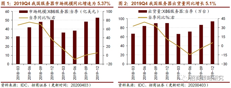 【招商策略】部分地区水泥需求复苏，原油价格震荡回升——行业景气观察（0408)