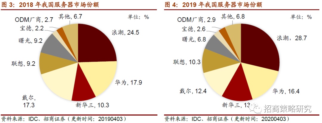 【招商策略】部分地区水泥需求复苏，原油价格震荡回升——行业景气观察（0408)