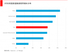 流量大涨，收入不增反降？科技公司的现金流隐