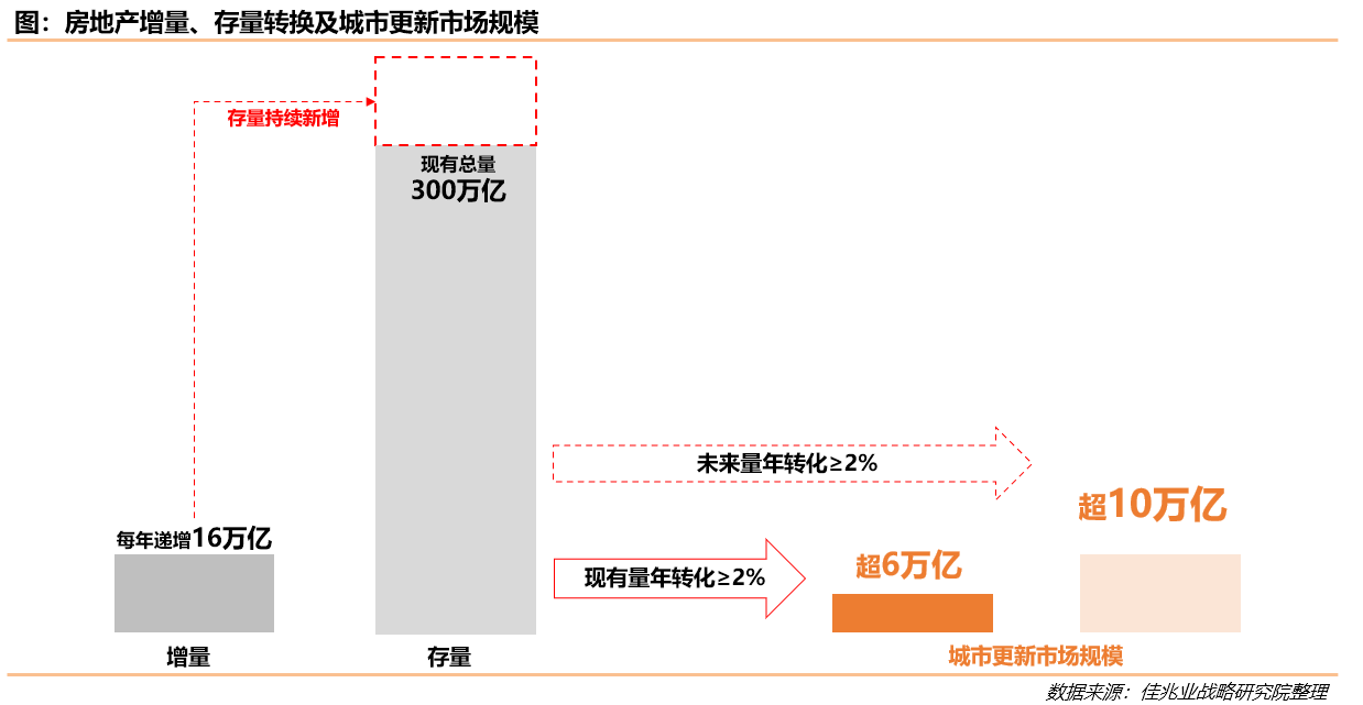 佳兆业地产白皮书：行业集中度提升 龙头企业从
