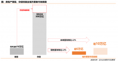 佳兆业地产白皮书：行业集中度提升 龙头企业从