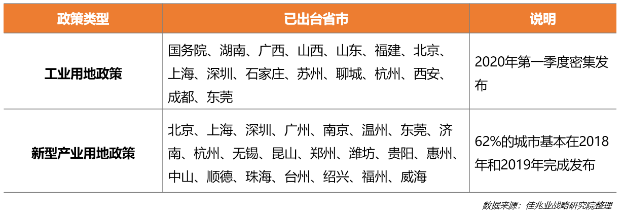 佳兆业地产白皮书：行业集中度提升 龙头企业从
