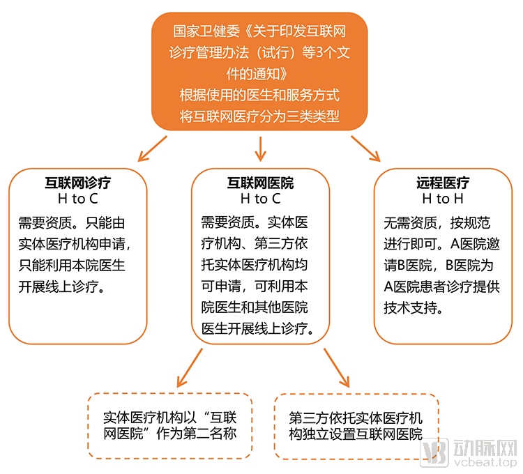 我们分析了5年来的88条互联网医院政策，今年新政最密集，产业即将进入纵深发展阶段