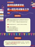 政策解读！2020年成都市中考报名热点问答