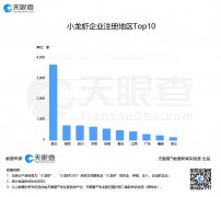 武汉重启，小龙虾外卖迎来高峰 荆楚美味随着物