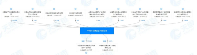 斥资6600万，华为重磅入股这家青岛企业，加速布局5G产业