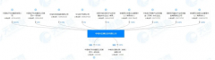 斥资6600万，华为重磅入股这家青岛企业，加速布局5G产业