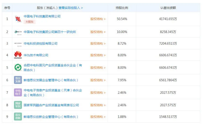 斥资6600万，华为重磅入股这家青岛企业，加速布局5G产业