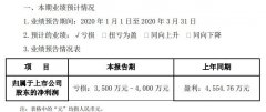 聚光科技2020年一季度亏损3500万至4000万客户复工延迟
