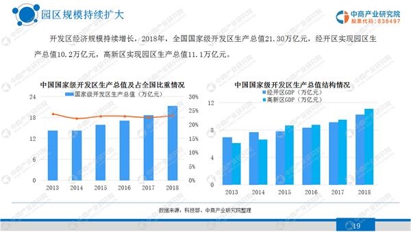 中商产业研究院：《2020年中国智慧园区行业市场