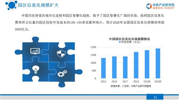 中商产业研究院：《2020年中国智慧园区行业市场