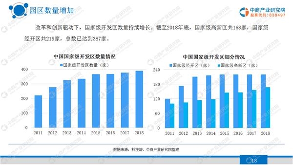 中商产业研究院：《2020年中国智慧园区行业市场
