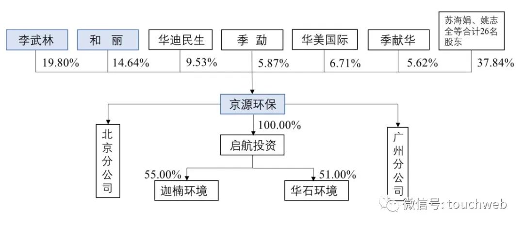 ​京源环保科创板上市：市值31亿 研发投入占比