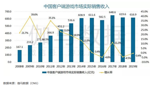 破题端游存量市场 《热血传奇怀旧版》即将到来