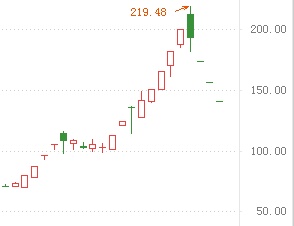 政策驱动，一个风口要来了