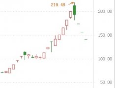 政策驱动，一个风口要来了