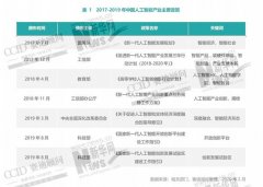 “新基建”报告：未来三年人工智能场景落地将