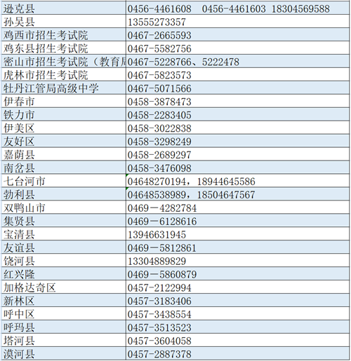 24日，高考报名补报｜附预约和咨询电话