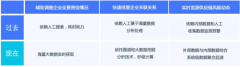 企业如何高效管理供应商？启信宝大数据助力供