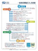 打造优秀的人才生态环境 厦门全维度加速人才登鹭