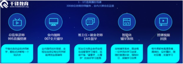 全国复产复工提速 千锋教育逆战班全面培养综合