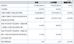 寰宇科技2019年净利1829.89万元减少33.06%产品价格下调