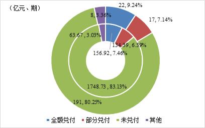 2019年度我国公募债券市场违约处置和回收情况研
