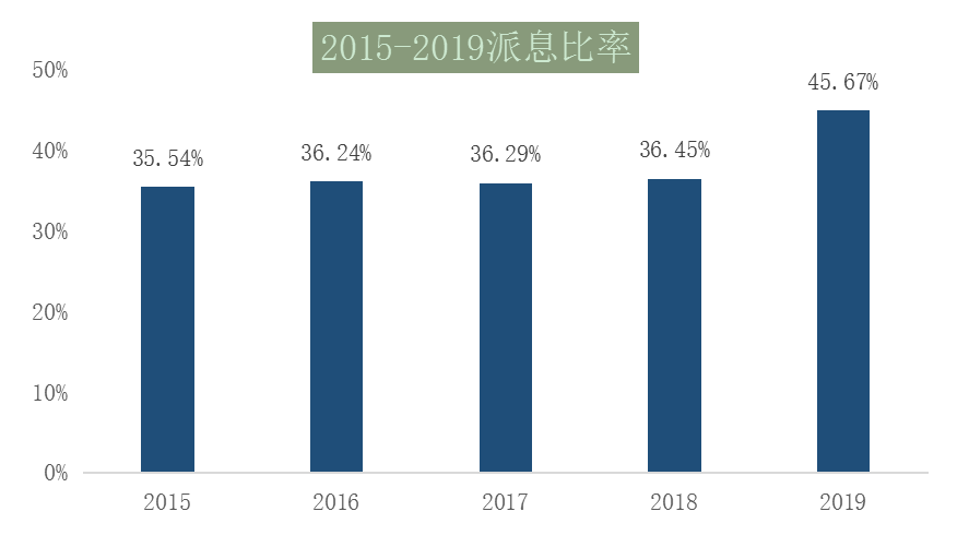 “现金奶牛”禹洲地产再发力 慷慨派息行业TOP