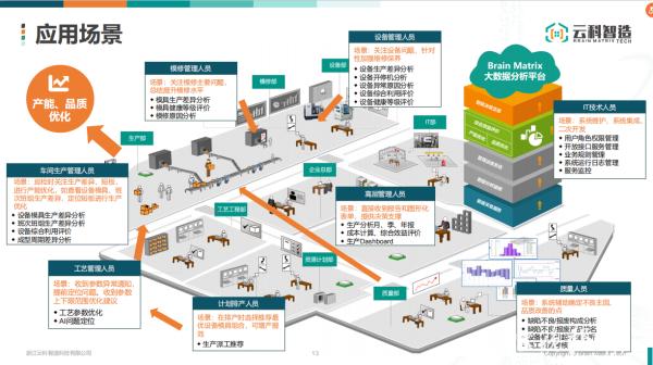大数据赋能智能制造 3家甬企入围国家级试点示范
