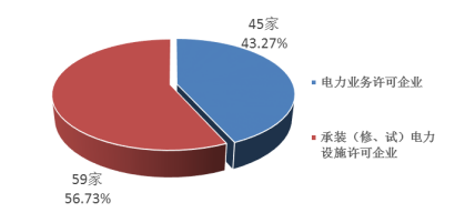 数说能源行业2月“信用值”