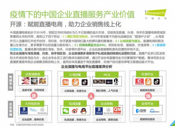 艾瑞报告：连续2年蝉联第一梯队 微赞引领企业直