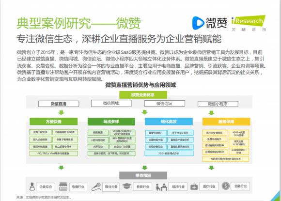 艾瑞报告：连续2年蝉联第一梯队 微赞引领企业直