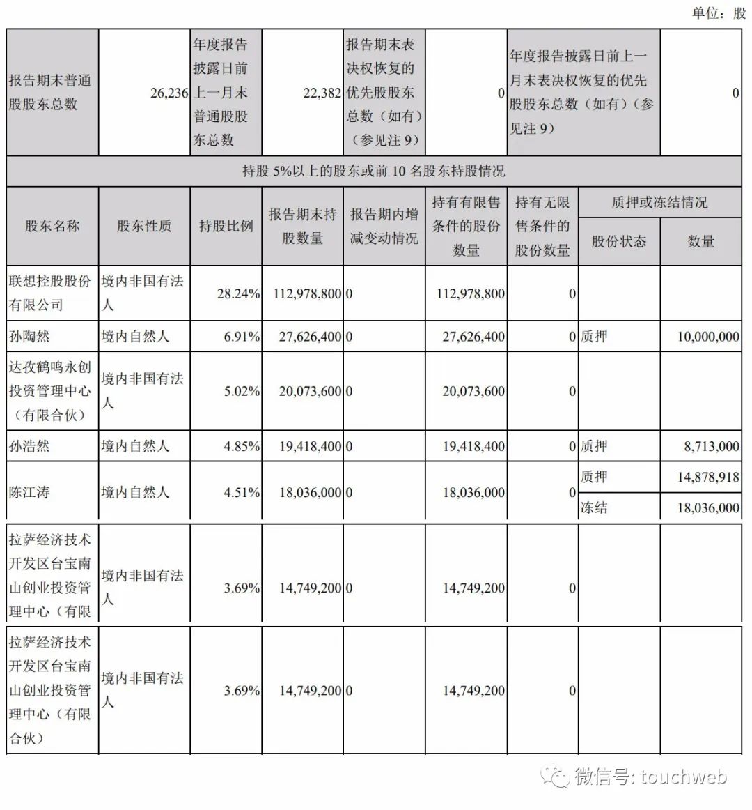 拉卡拉公布上市后首份年报：净利8亿 同比增3