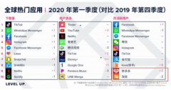 疫情催生“在线新经济”，上海互联网企业表现抢眼