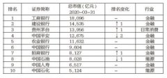 2020年一季度资本市场回顾