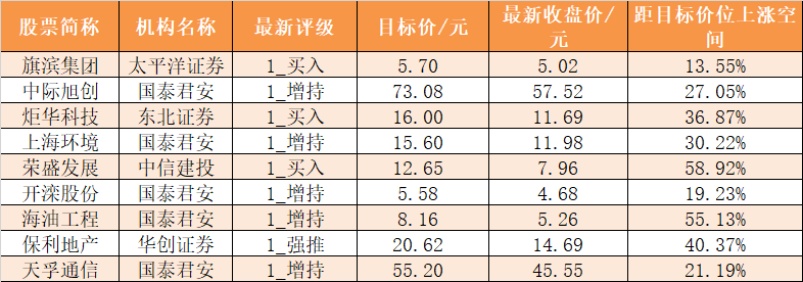 【一周资金路线图】主力资金净流出689亿 食品饮料行业净流入规模居前