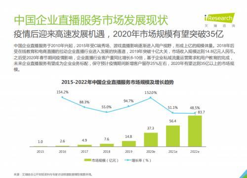 艾瑞报告：连续2年蝉联第一梯队 微赞引领企业直播行业