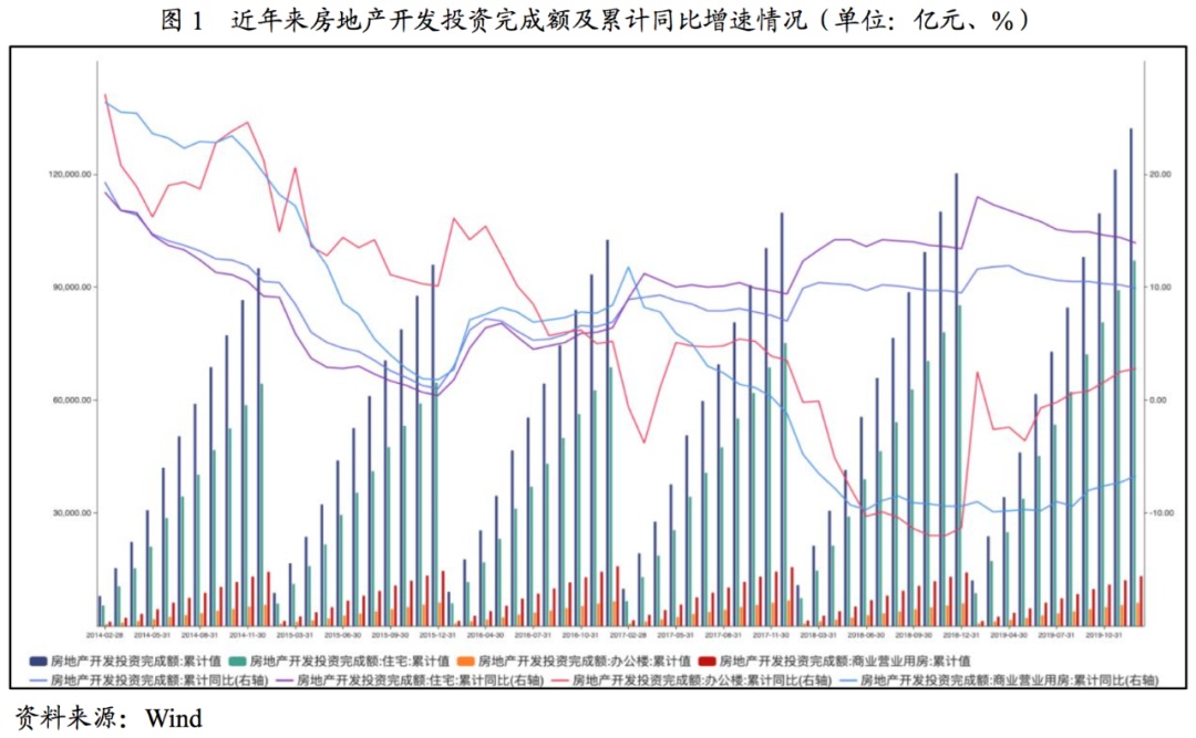 【行业研究】2019年度房地产债券发行市场分析