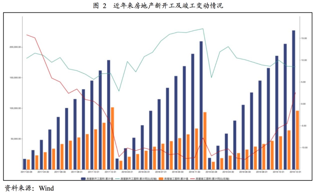 【行业研究】2019年度房地产债券发行市场分析