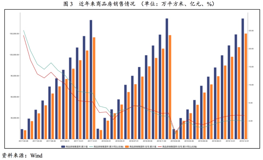 【行业研究】2019年度房地产债券发行市场分析