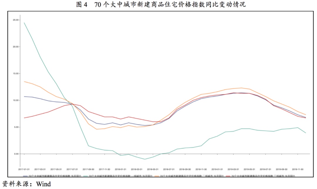 【行业研究】2019年度房地产债券发行市场分析