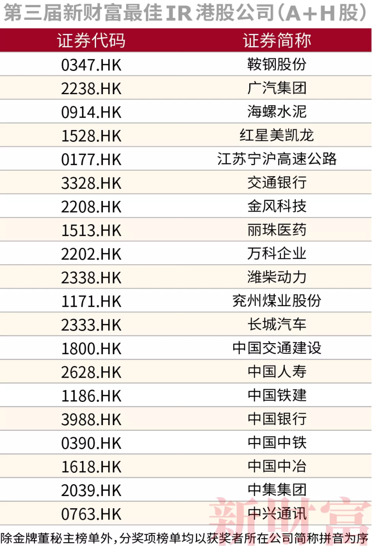 重磅！中国人寿荣获新财富“最佳投资者关系公