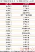 重磅！中国人寿荣获新财富“最佳投资者关系公