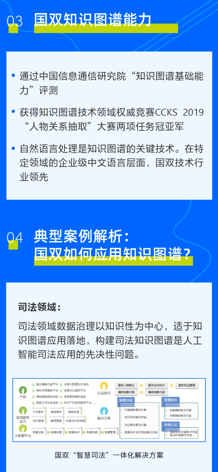 国双入选艾瑞《2020年中国知识图谱行业研究报告》，占据市场七大领域