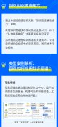 国双入选艾瑞《2020年中国知识图谱行业研究报告